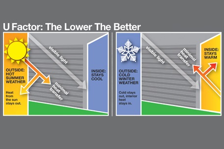 UFactor graphic resized