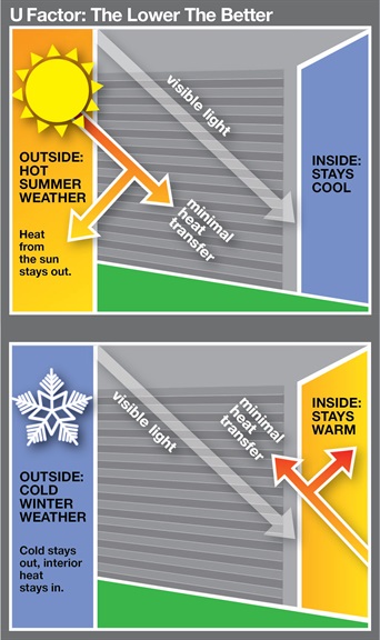 U factor graphic stacked U factor graphic stacked