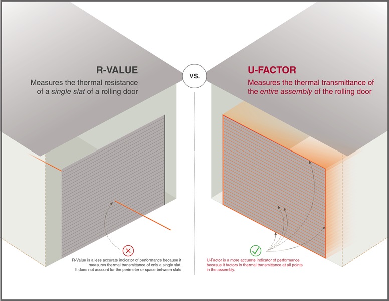 Clopay R-Factor U-Value INFOGRAPHIC R3 - HI-RES (1)