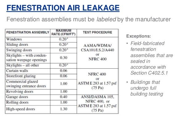 energy efficient garage doors air leakage