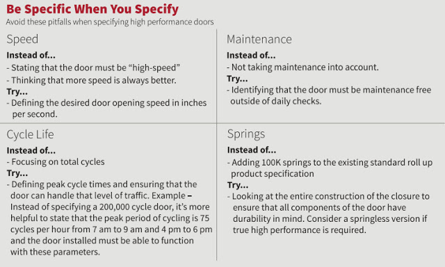 high speed roll up doors specify